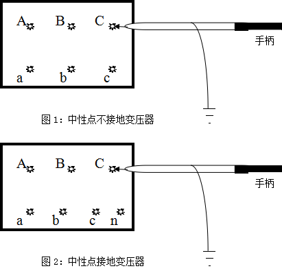 图1图2中性点不接地变压器