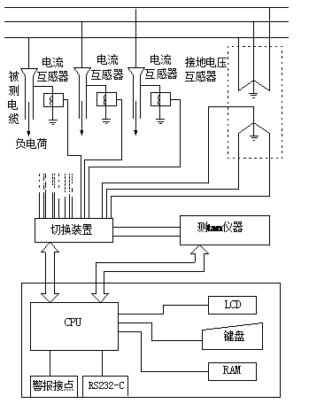 多路巡回检测tanδ测量原理