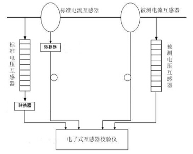 校验系统结构图