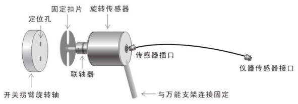 传感器安装