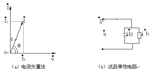 异频抗干扰介质损耗测试原理图2