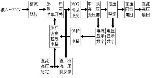 直流高压发生器原理图