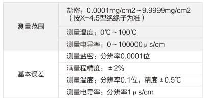 YMY-H 盐密测试仪技术参数