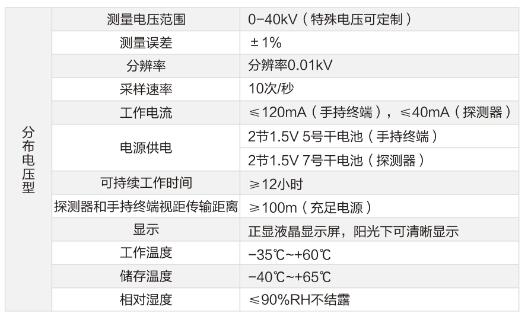 绝缘子测试仪技术参数