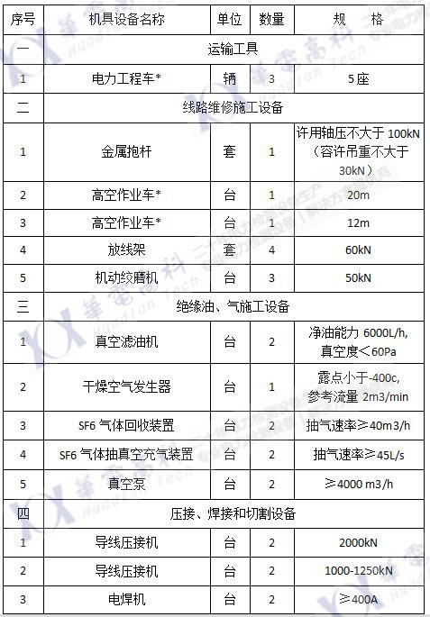 2017承修一级（1）