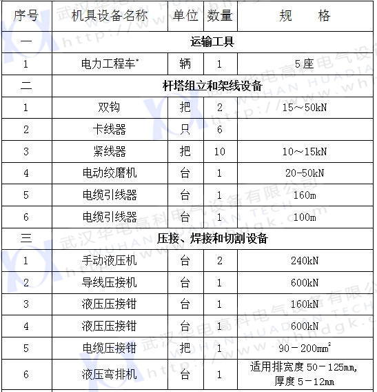 2017承装五级（1）