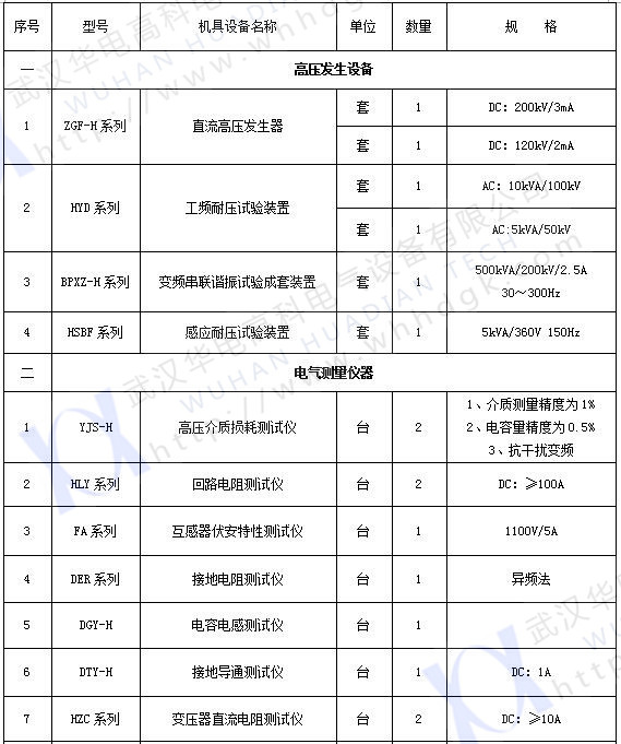 承试类三级(1)