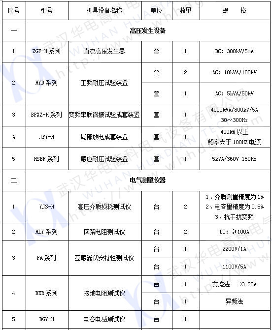 承试类一级(1)