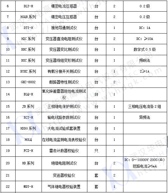 承试类    一级(2)